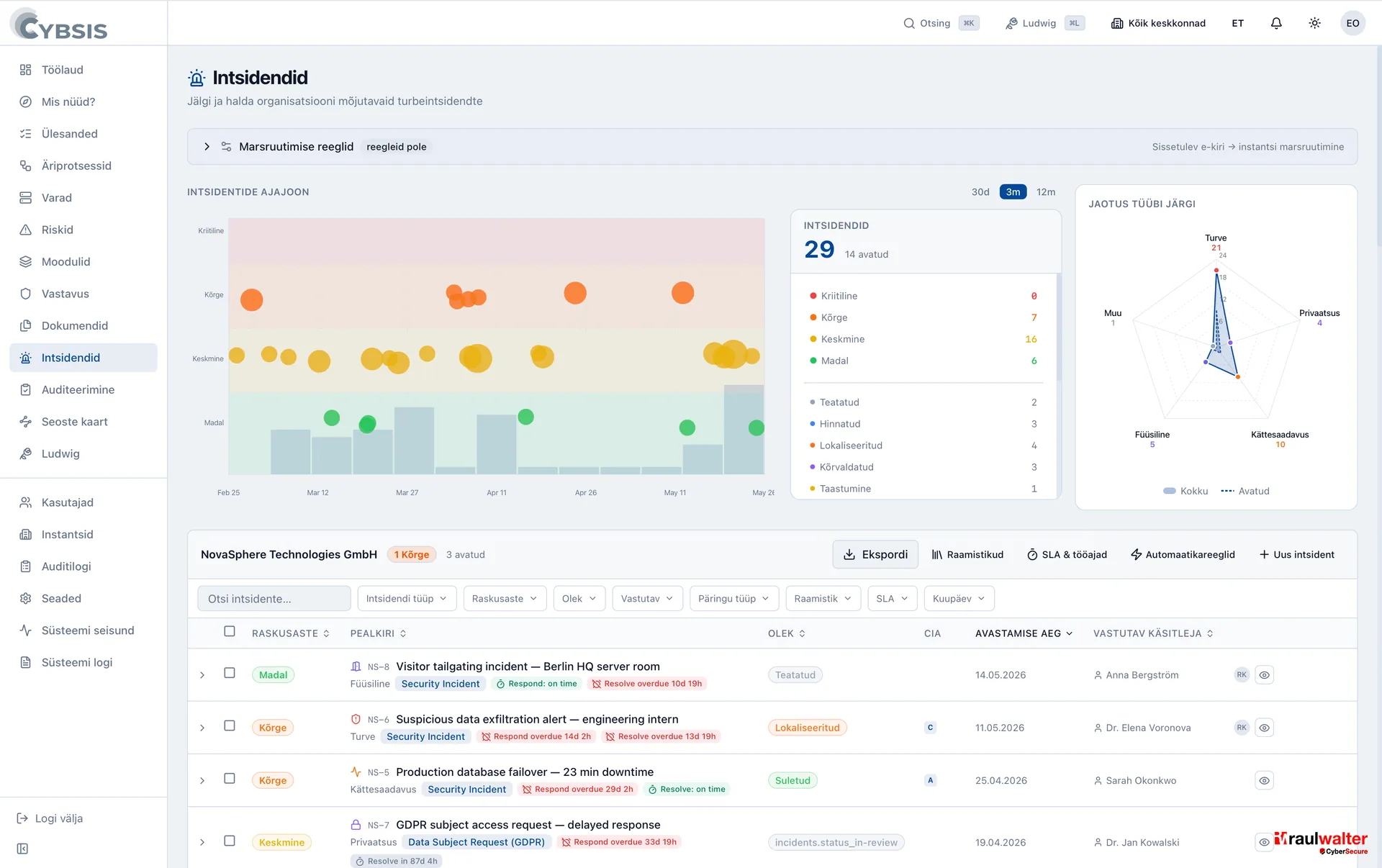 Intsidentide haldus — Cybsis 2.0